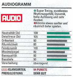 ELAC FS 248 BE - AUDIO (Germany) review